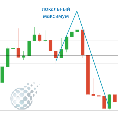 Локальный максимум на графике бинарного опциона